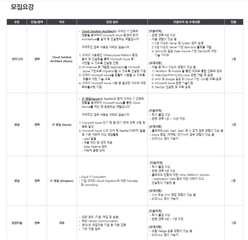 Contents image